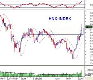 Vietstock Daily 09/06: Lực bán bất ngờ tăng cao, khớp lệnh cao nhất từ đầu năm!