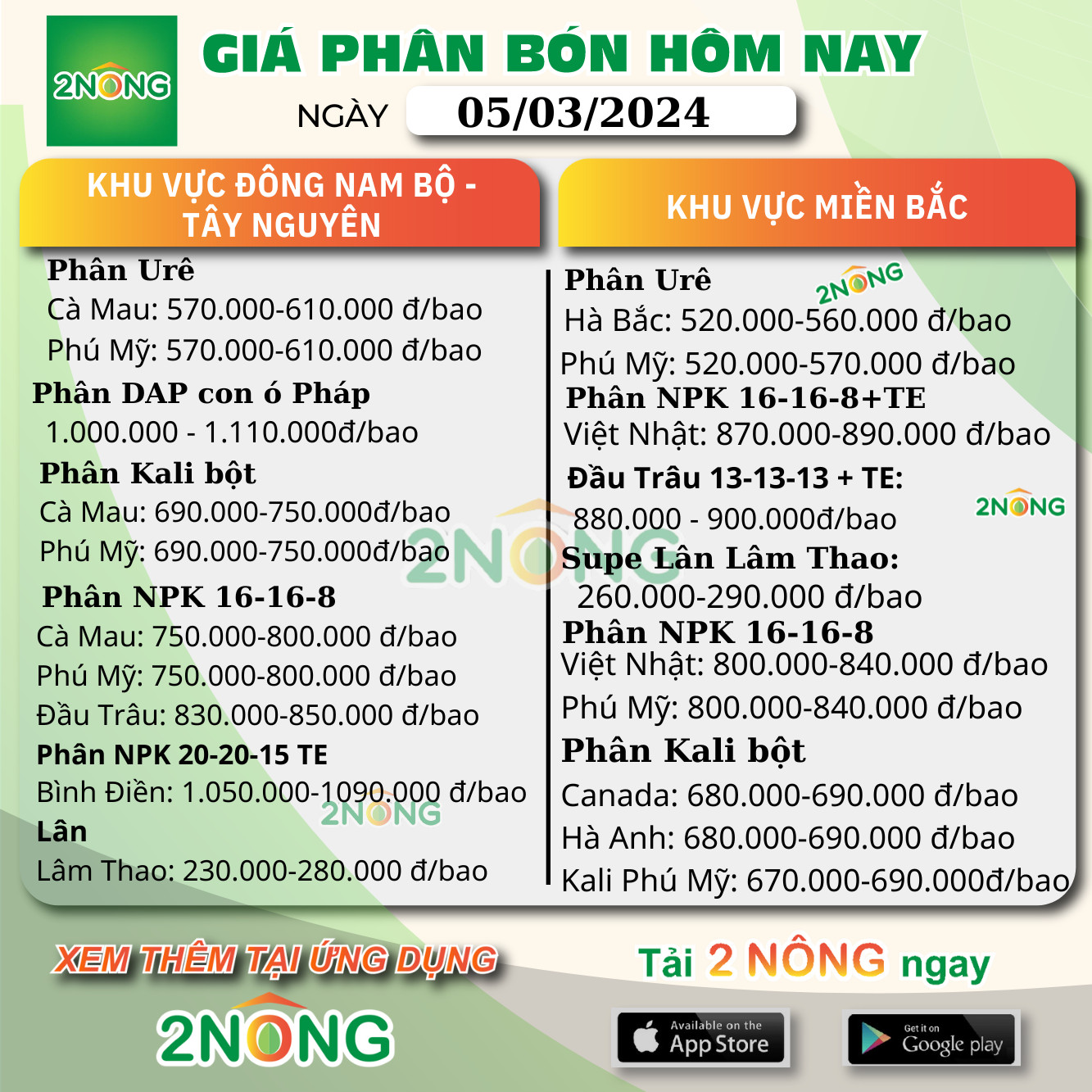 Bảng giá Phân bón hôm nay ngày 05/03/2024
