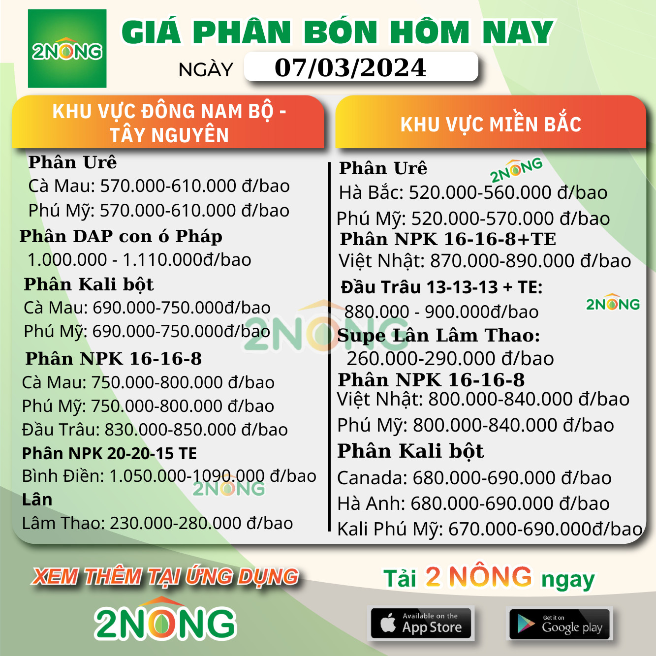 Bảng giá Phân bón hôm nay ngày 07/03/2024