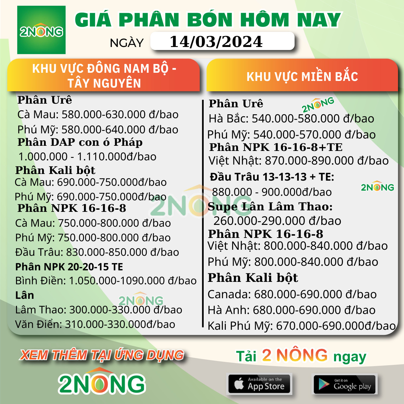 Bảng giá Phân bón hôm nay ngày 14/03/2024