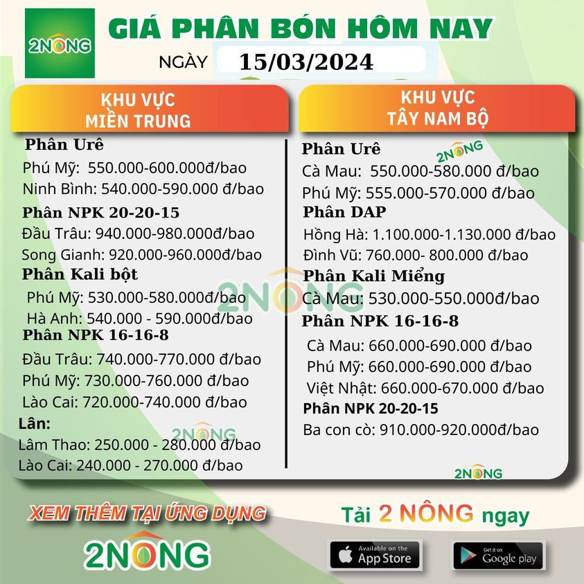 Bảng giá Phân bón hôm nay ngày 15/03/2024