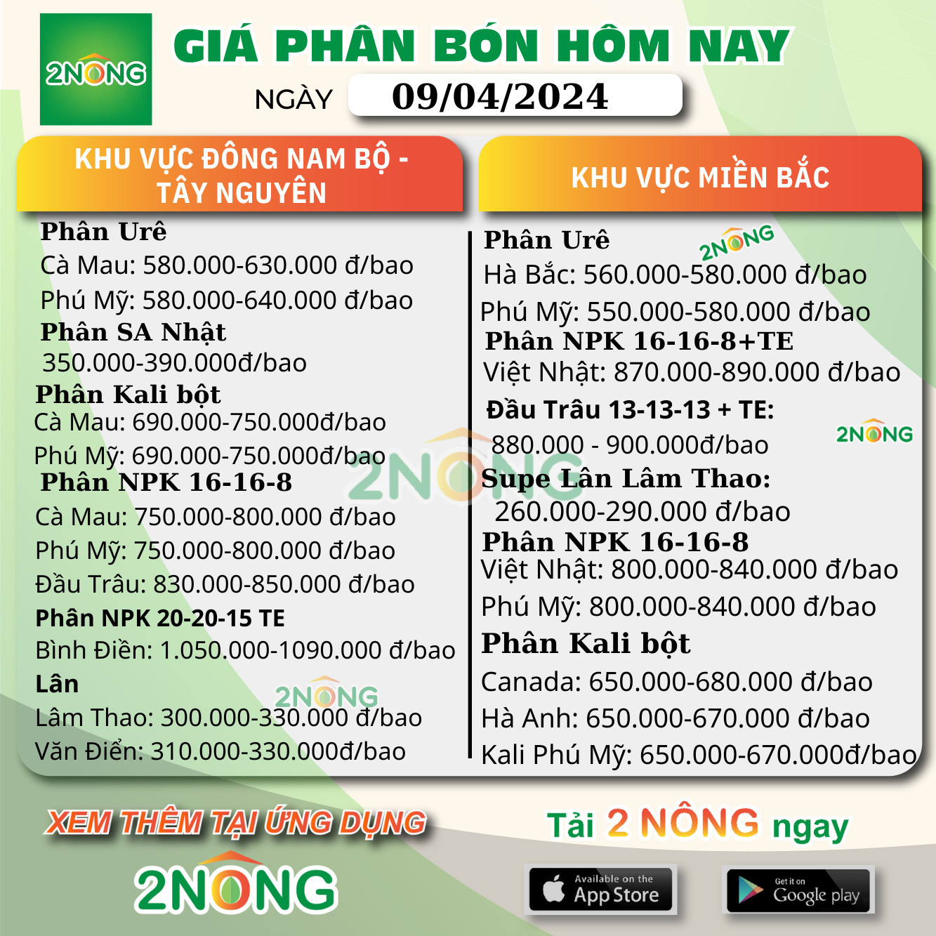 Bảng giá Phân bón hôm nay ngày 09/04/2024