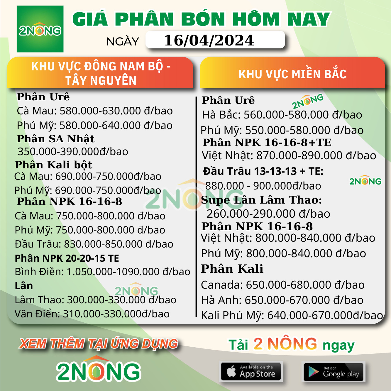 Bảng giá Phân bón hôm nay ngày 16/04/2024
