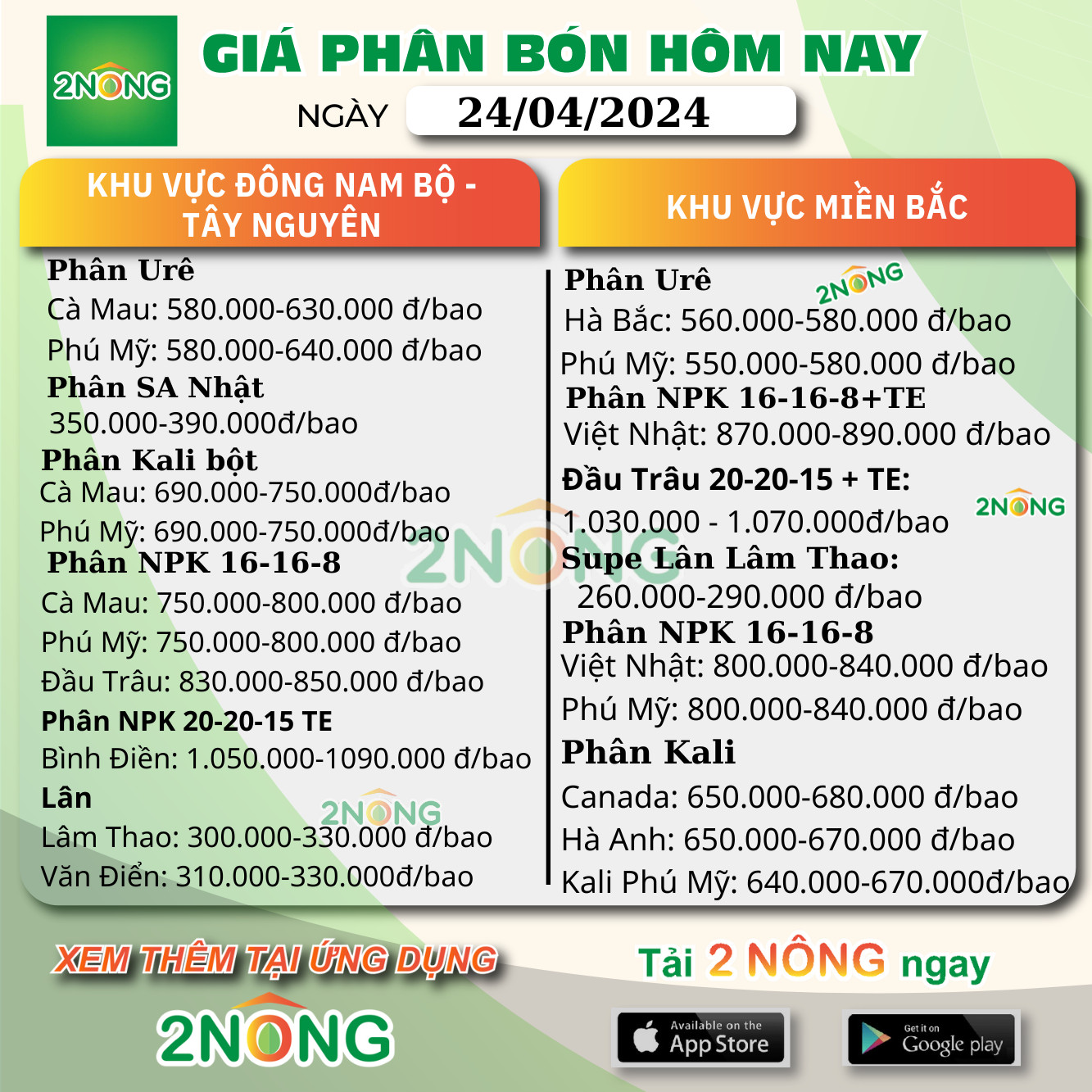 Bảng giá Phân bón hôm nay ngày 24/04/2024