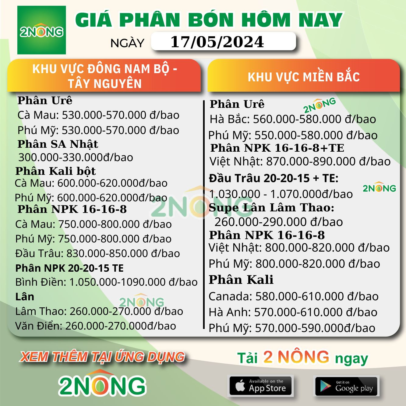 Bảng giá Phân bón hôm nay ngày 17/05/2024