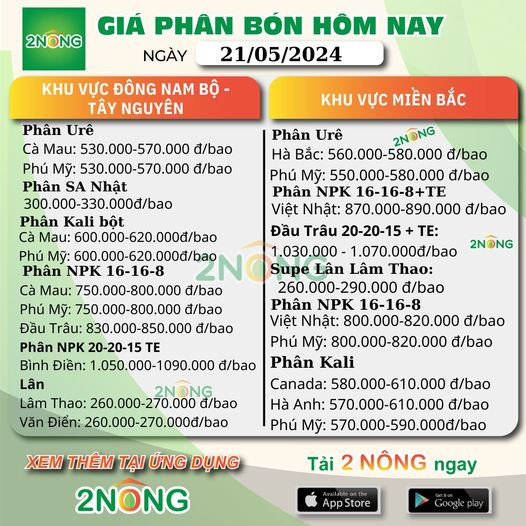 Bảng giá phân bón hôm nay ngày 21/05/2024