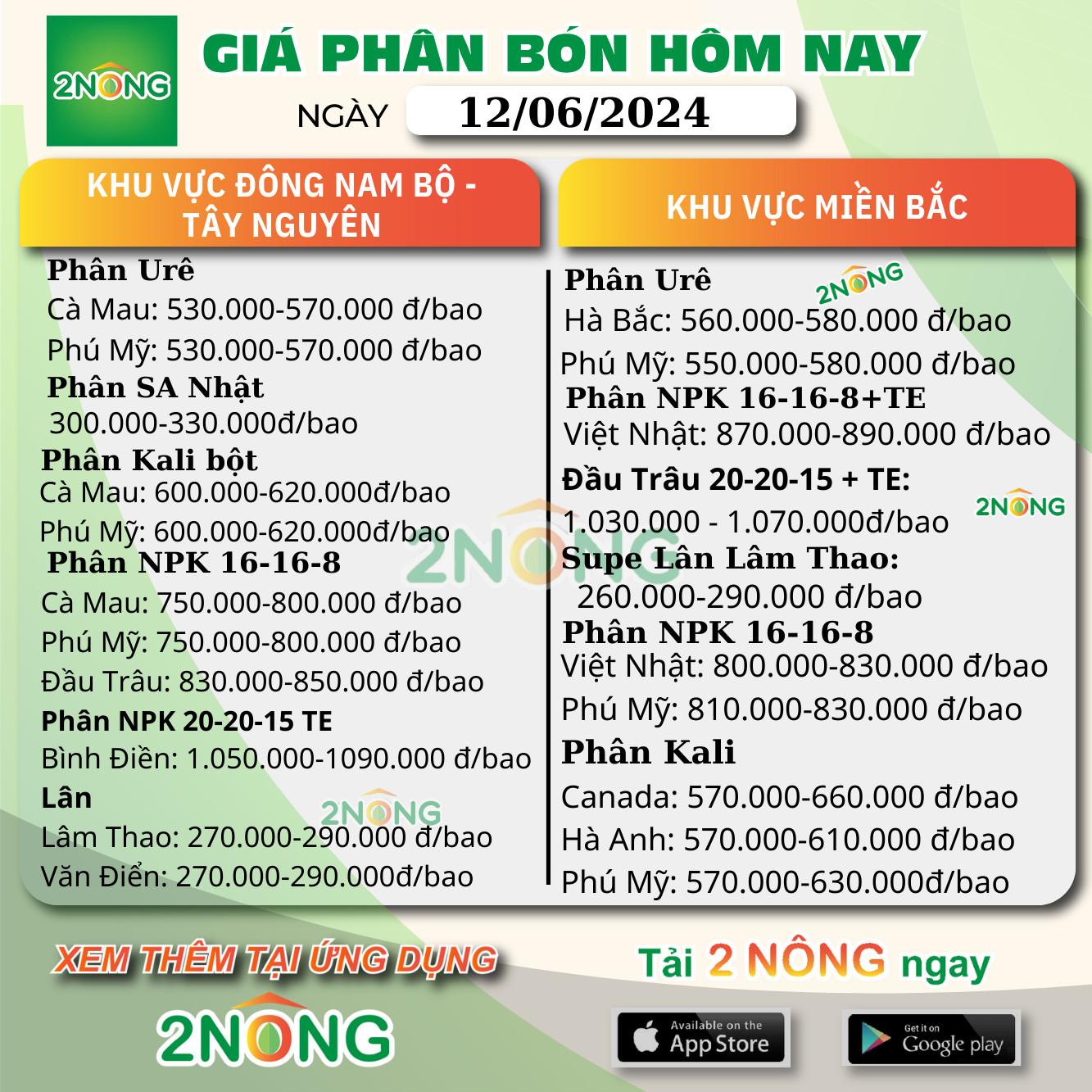 Bảng giá phân bón hôm nay ngày 12/6/2024