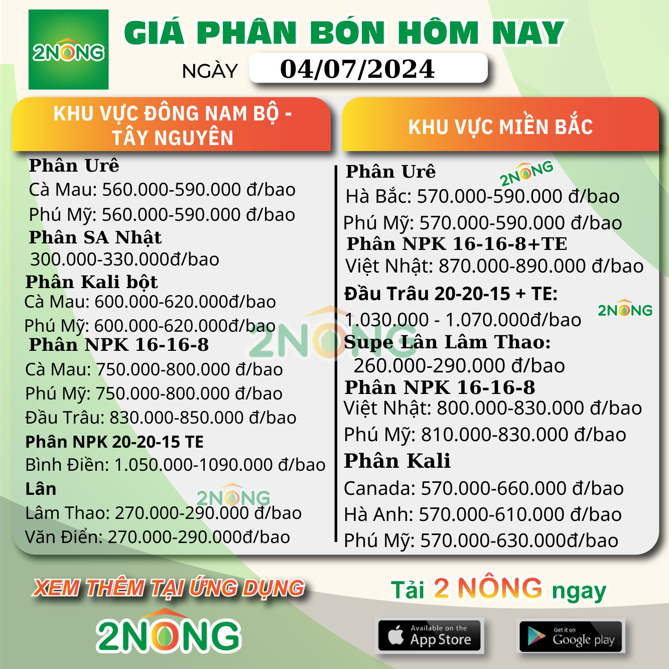 Bảng giá phân bón hôm nay ngày 4/7/2024