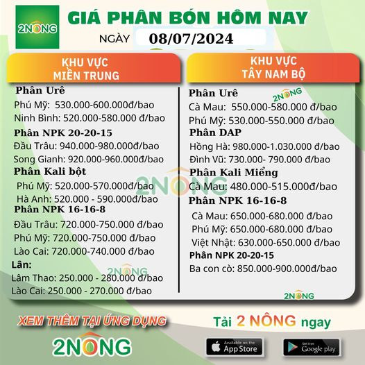 Bảng giá phân bón hôm nay ngày 8/7/2024