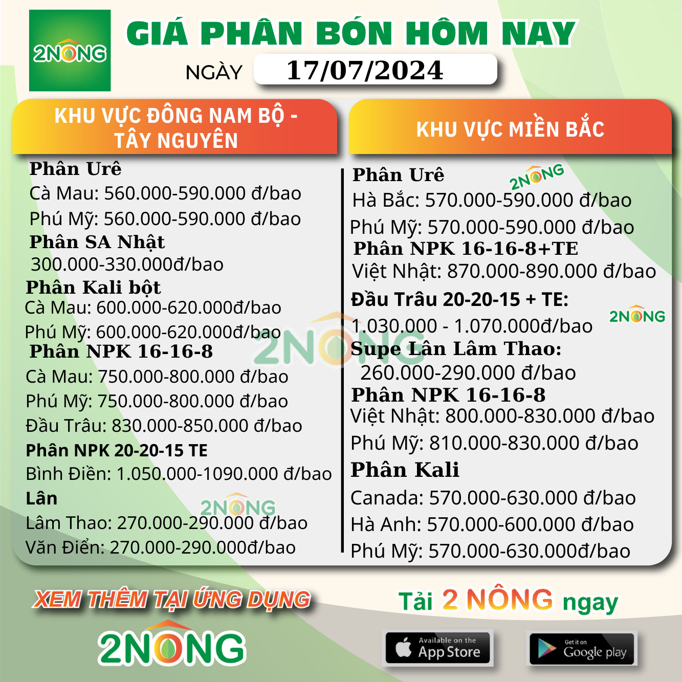 Bảng giá phân bón hôm nay ngày 17/7/2024