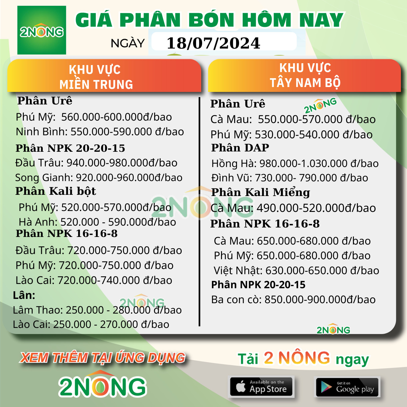 Bảng giá phân bón hôm nay ngày 18/7/2024