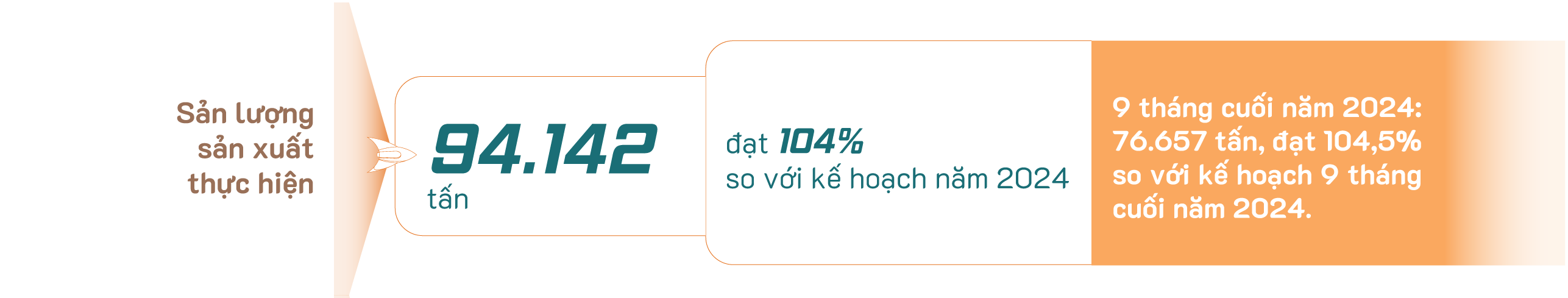 VỀ KẾT QUẢ HOẠT ĐỘNG CỦA CÔNG TY CON